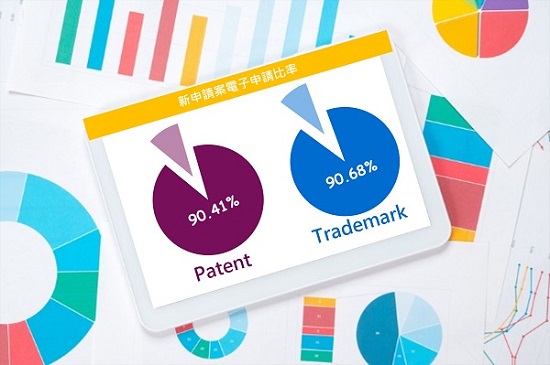 智慧局113年3月新申請案電子申請統計