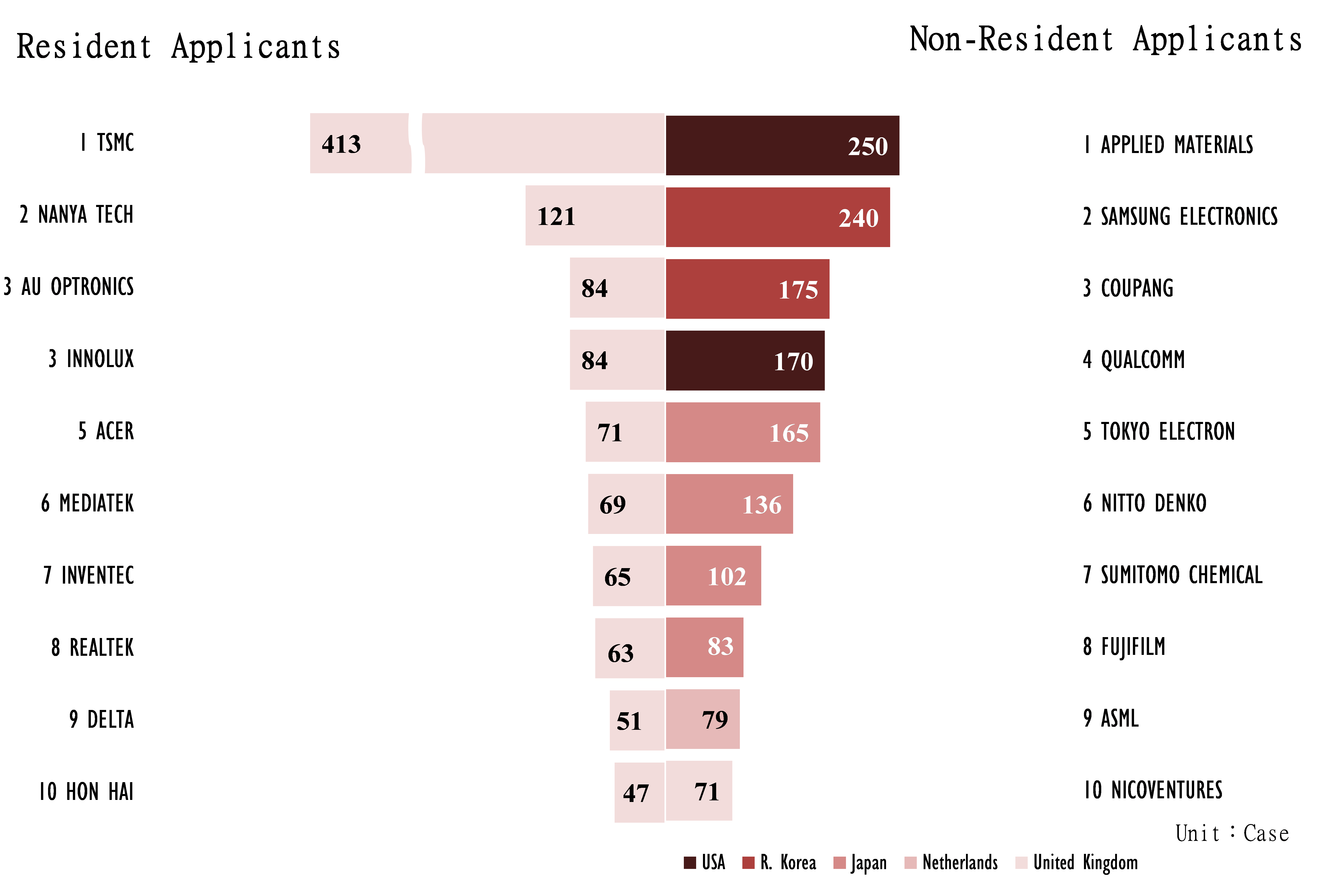Top_10_Invention_Patent_Applicants_in_Q1_2024