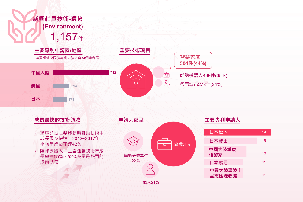 AssistiveTech11