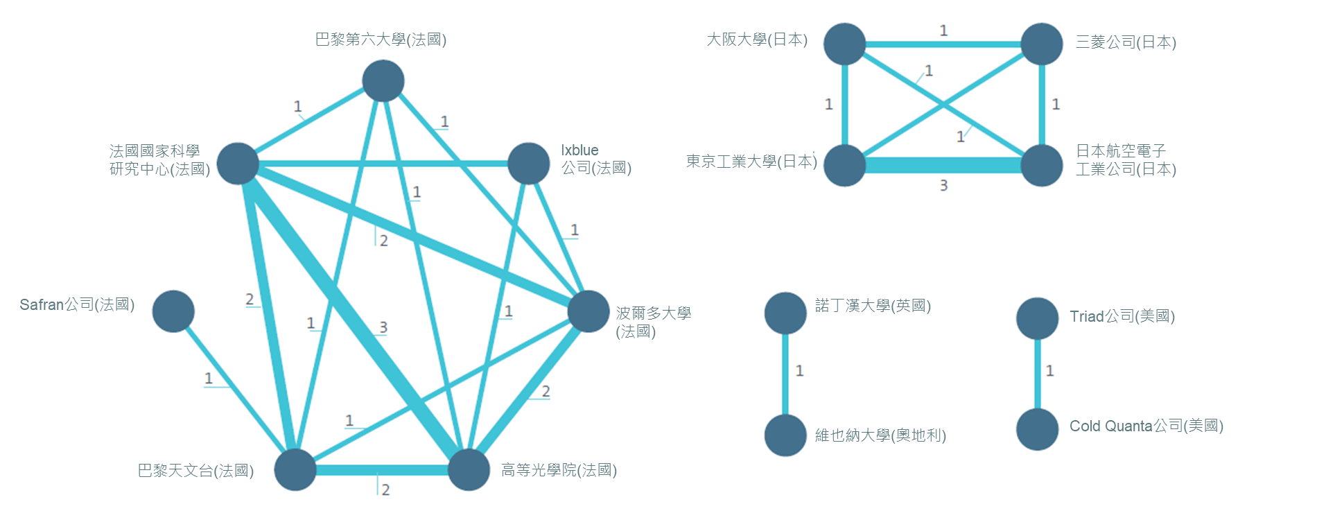 quantum_tech15