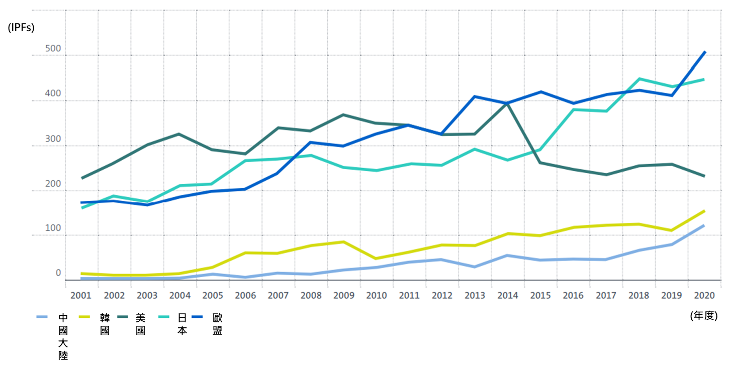 1120324_Fig1_Patenting_trends