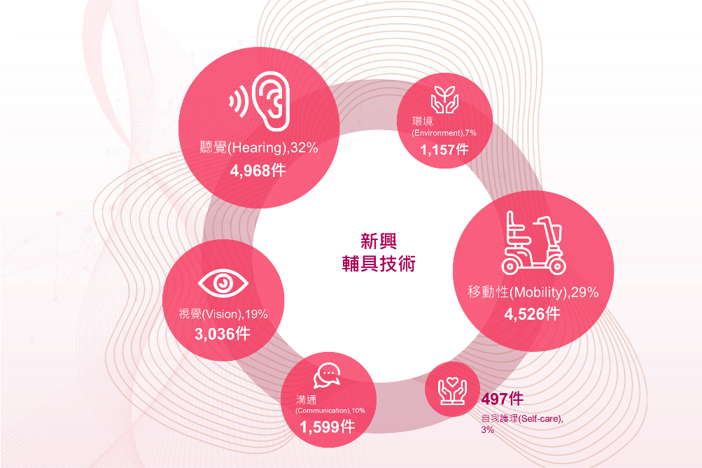 AssistiveTech03