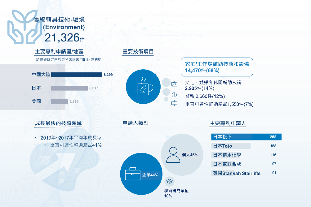 AssistiveTech05