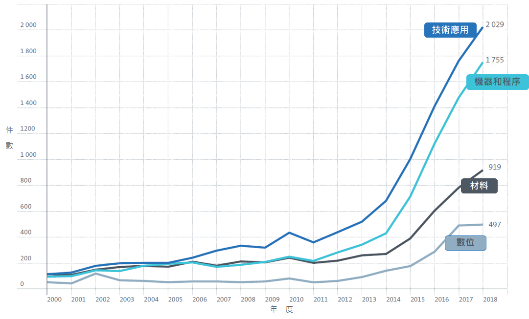 202009041749103Dprintanalysis03