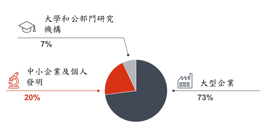 8大中小型占比