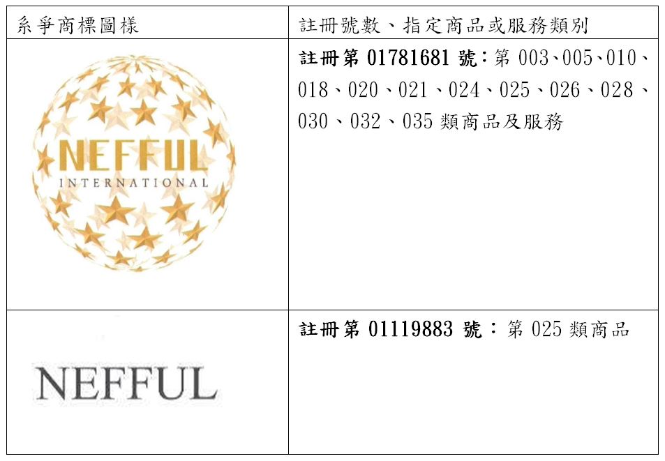 4.法律e教室_2-1_商標權組