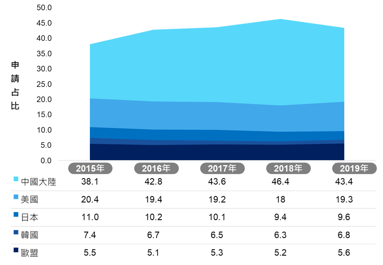 WIPO202005