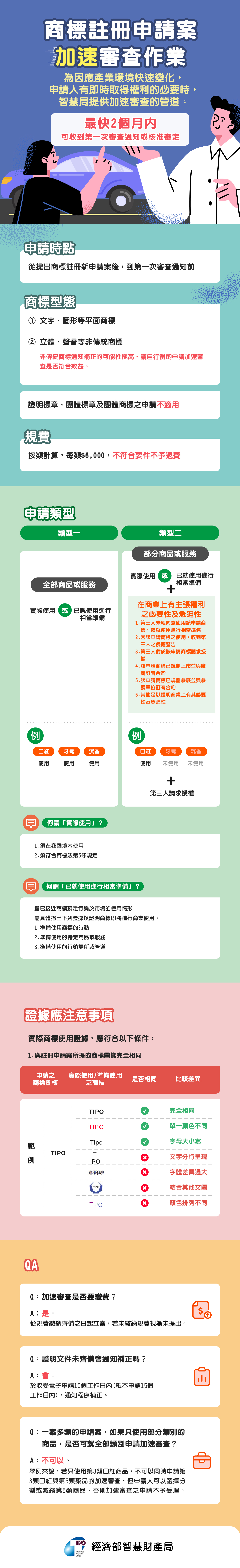 商標註冊申請案加速審查作業