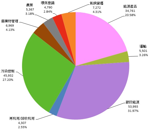 最新版綠商標報告出爐