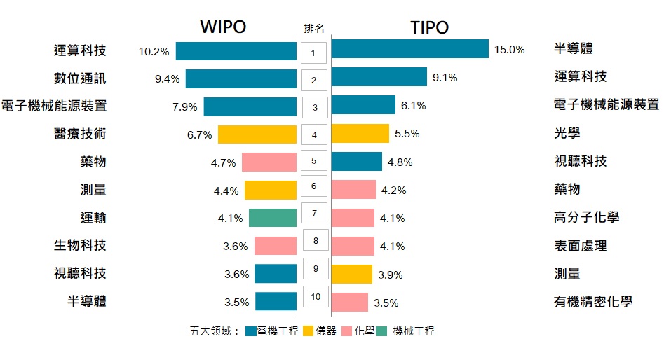 公告稿代表圖