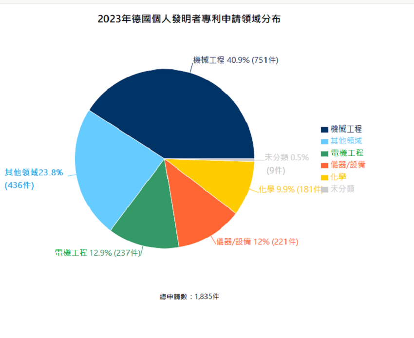 3.國際風向球_4-1_國法室.JPG