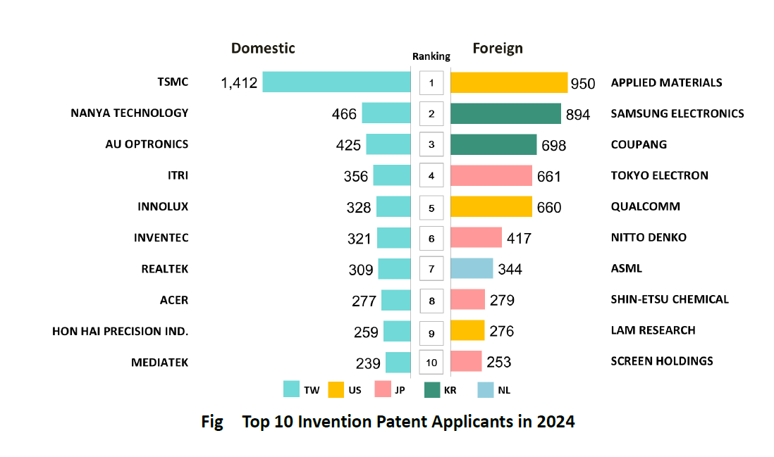 Top_100_Patent_Applicants_in_2024