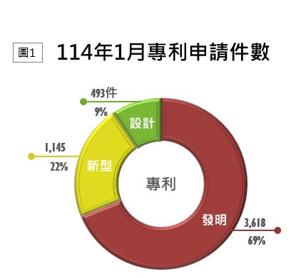 2.TIPO新訊_7-2_國法室