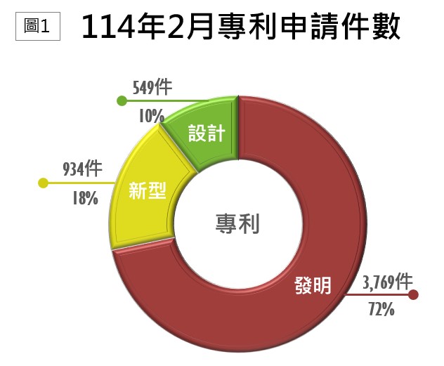 2.TIPO新訊_7-2_國法室