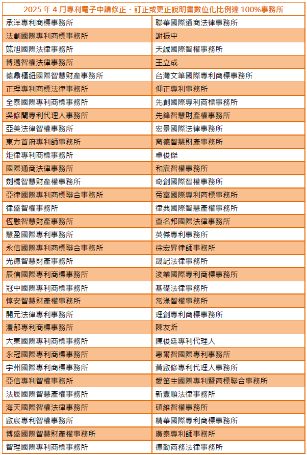 01專利電子申請修正、訂正或更正說明書數位化比例達100%事務所-002