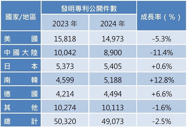 3.國際風向球_1-1_國法室