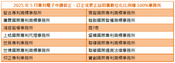 01專利電子申請修正、訂正或更正說明書數位化比例達100%事務所-003