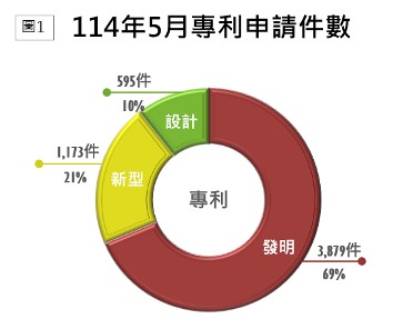 2.TIPO新訊_10-2_國法