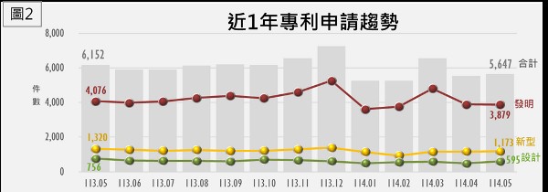 2.TIPO新訊_10-3_國法