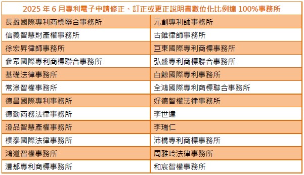 01專利電子申請修正、訂正或更正說明書數位化比例達100%事務所-003