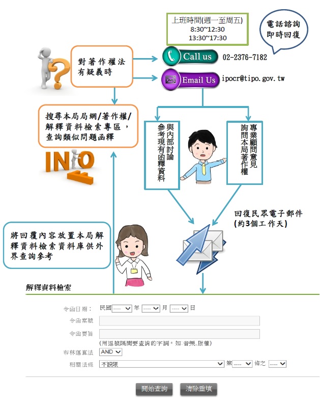 回覆民眾疑義流程