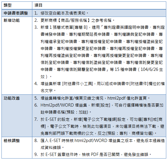 10407-電子申請功能增修