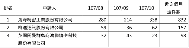 10710-06電子申請人