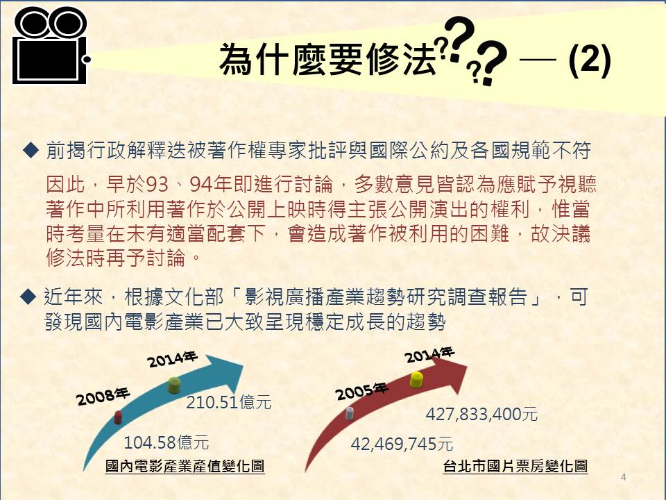 電影素材公開演出授權(4)