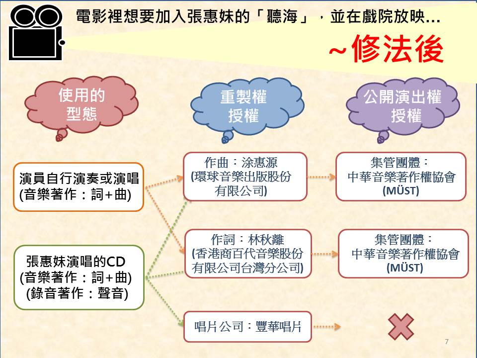 電影素材公開演出授權(7)