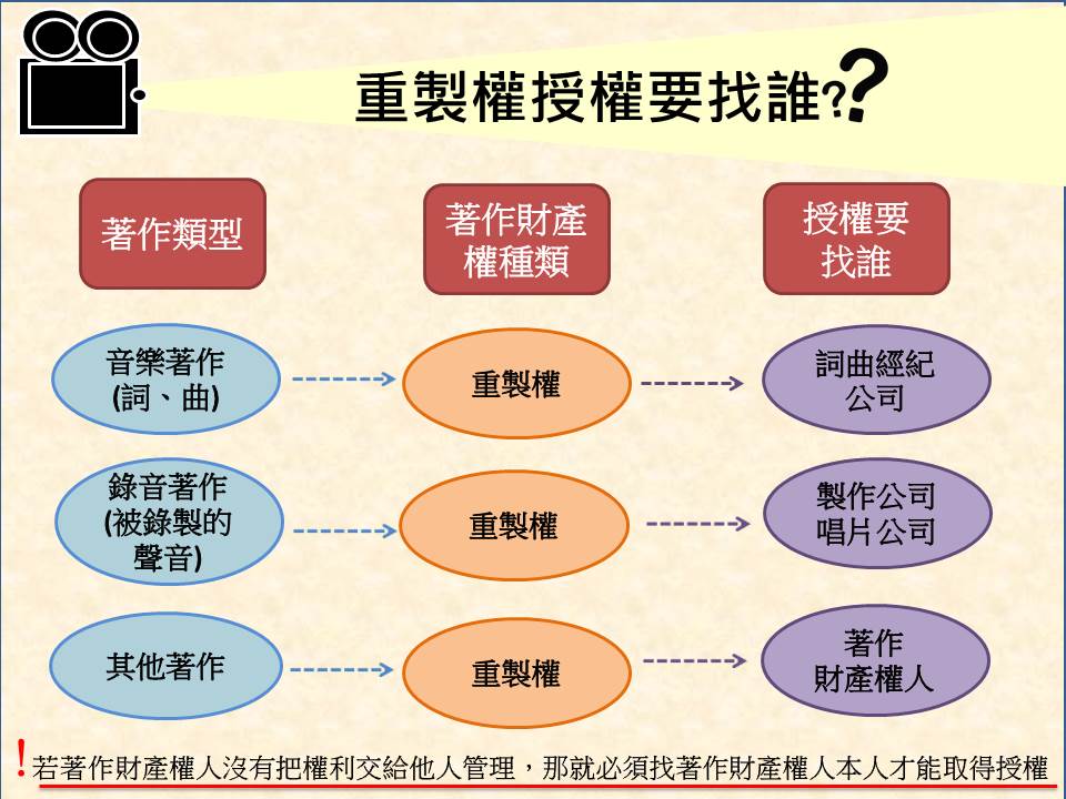 電影素材公開演出授權(8)