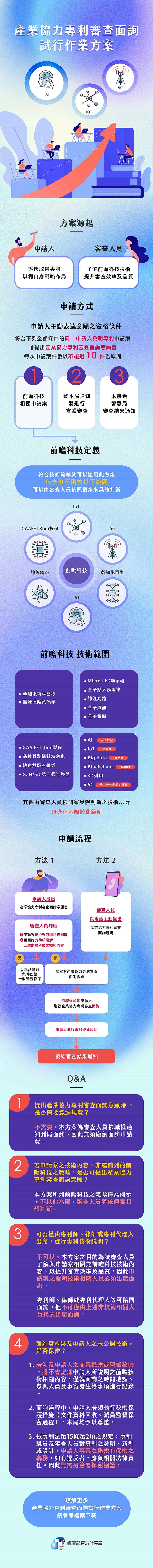 專利懶人包-產業協力專利審查面詢試行作業方案