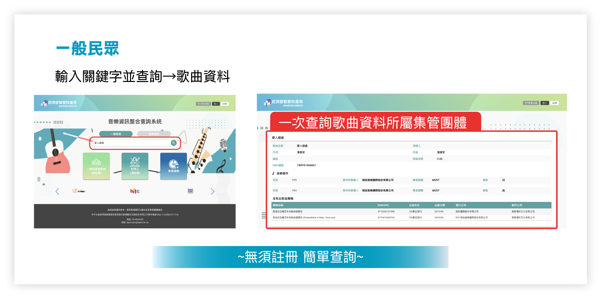 著作權懶人包-音樂資訊整合查詢系統03