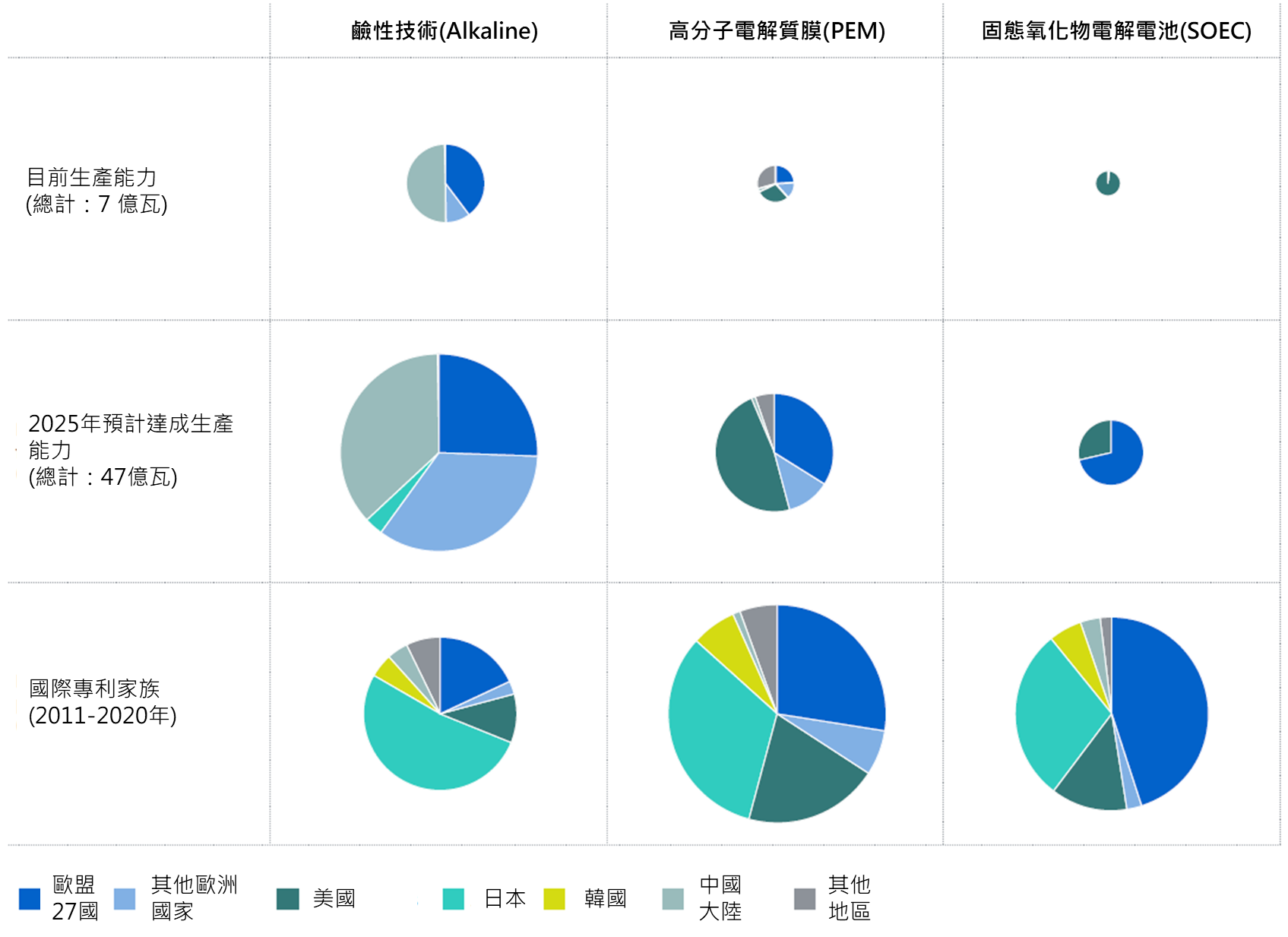 圖4 與電解和生產能力有關發明之來源