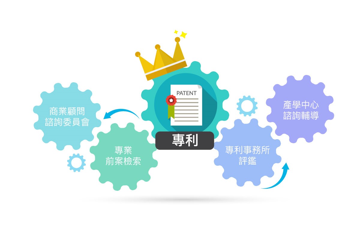 圖 2、多元輔導提升專利品質