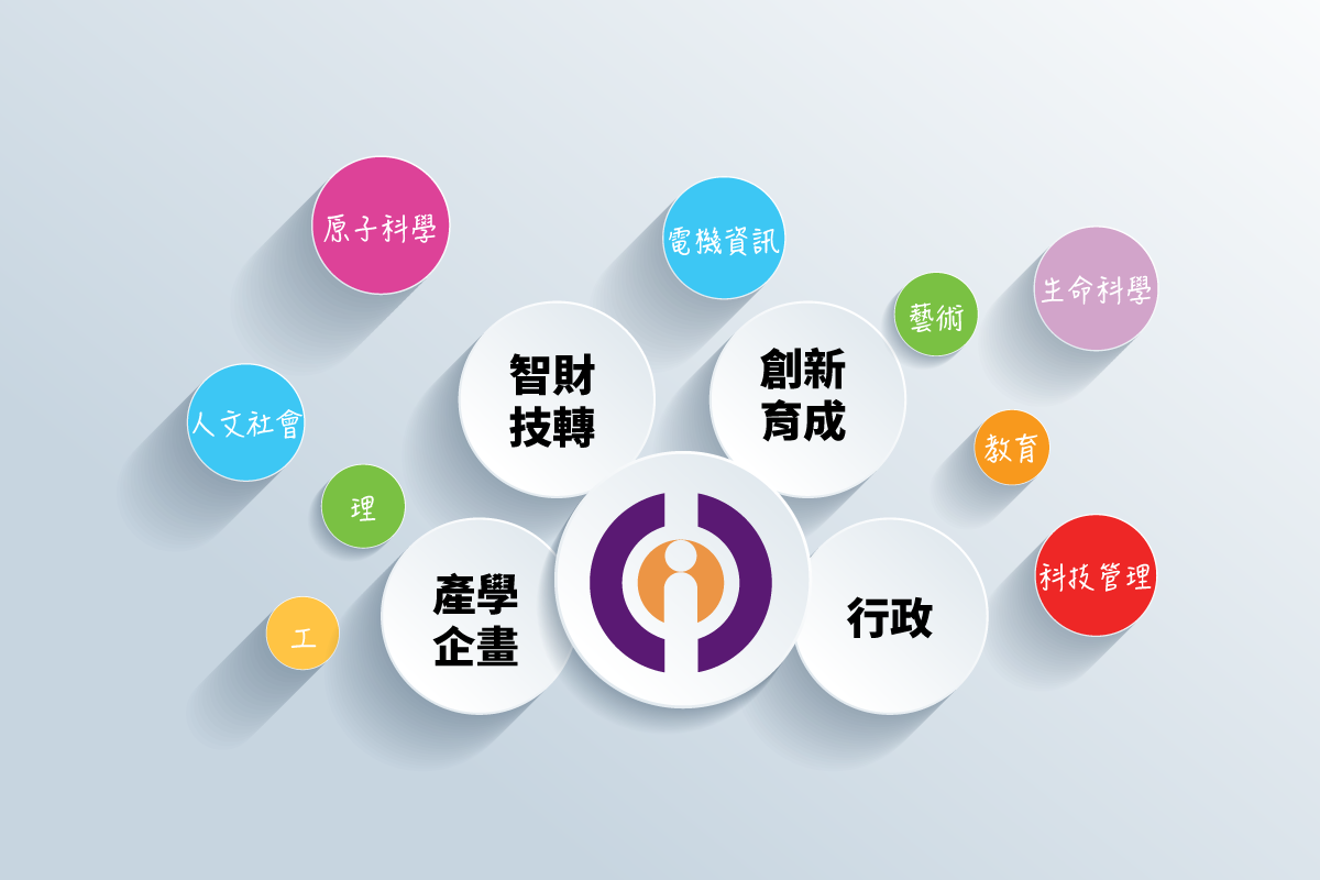 圖 1、國際產學中心引領科技研發成果商業化