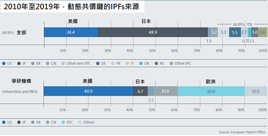 07_易於回收再利用的新塑料設計