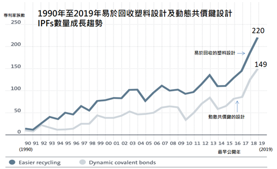 06_易於回收再利用的新塑料設計