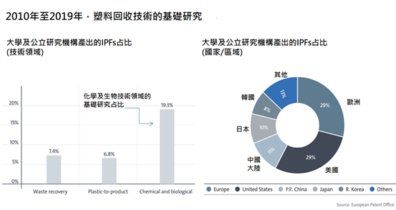 03_塑料回收技術基礎研究