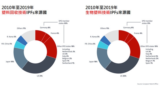 01_2010年至2019年IPFs數量占比