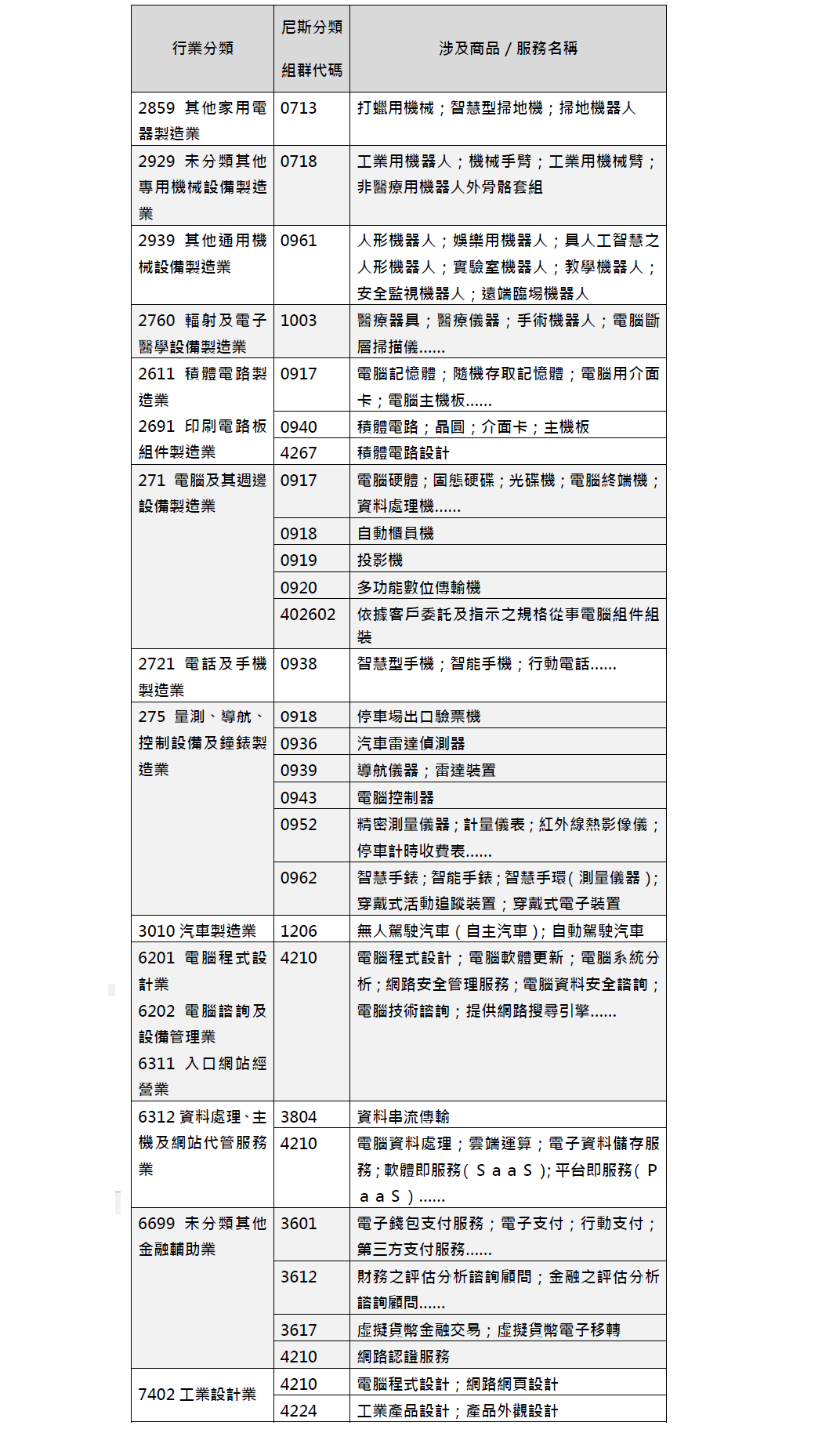6.5、人工智慧對應關係參考表