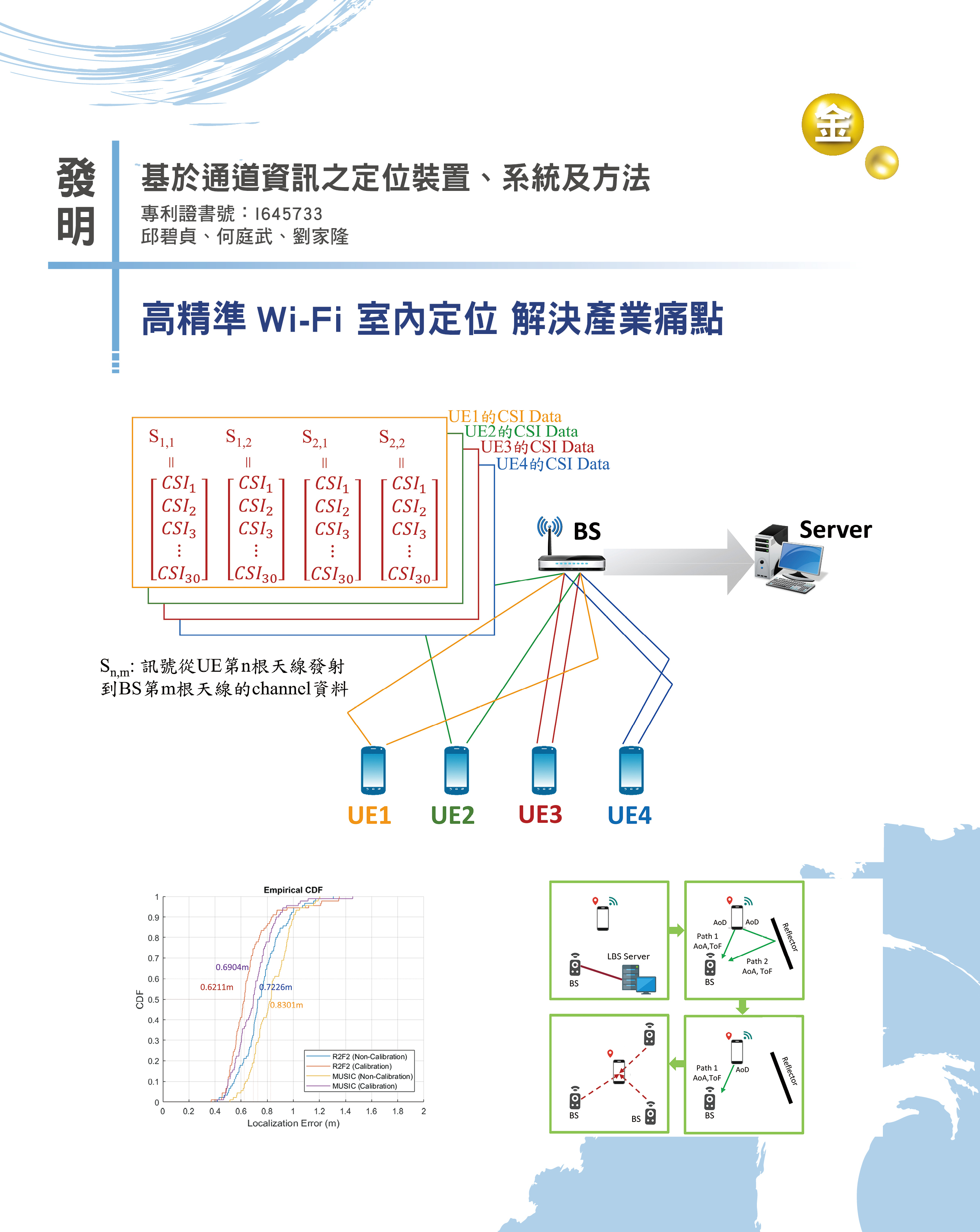 3_基於通道資訊之定位裝置、系統及方法