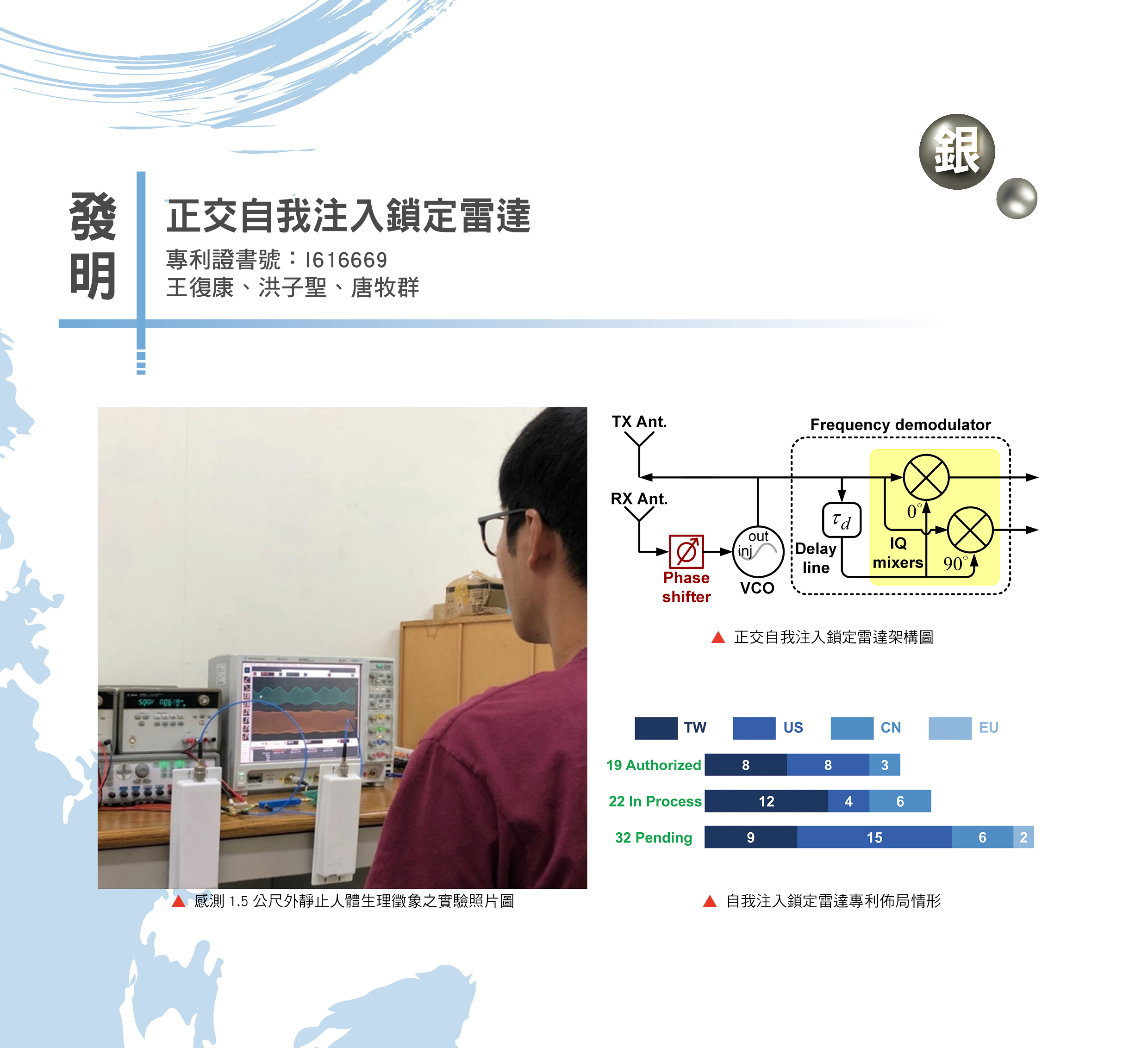 16_正交自我注入鎖定雷達