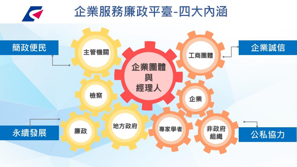 四大內涵