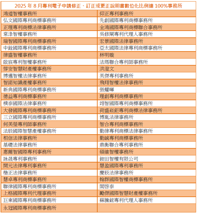 01專利電子申請修正、訂正或更正說明書數位化比例達100%事務所-002