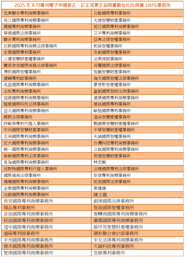 01專利電子申請修正、訂正或更正說明書數位化比例達100%事務所-001