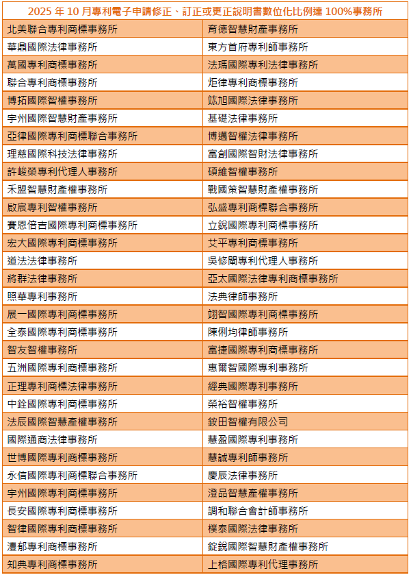 01專利電子申請修正、訂正或更正說明書數位化比例達100%事務所-001