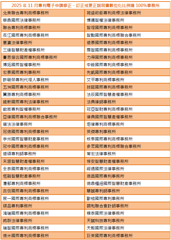01專利電子申請修正、訂正或更正說明書數位化比例達100%事務所-001