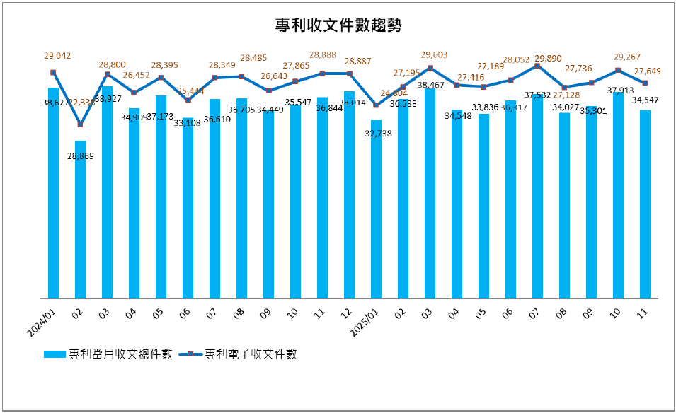 06專利收文件數趨勢