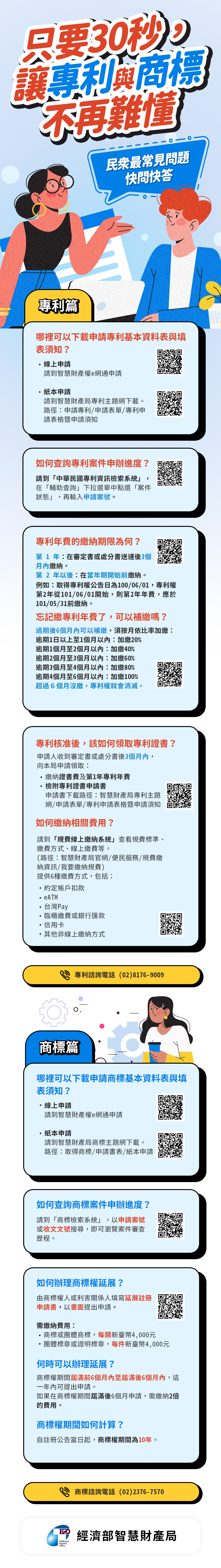 Final-只要30秒，讓專利與商標不再難懂_懶人包(設計V3)