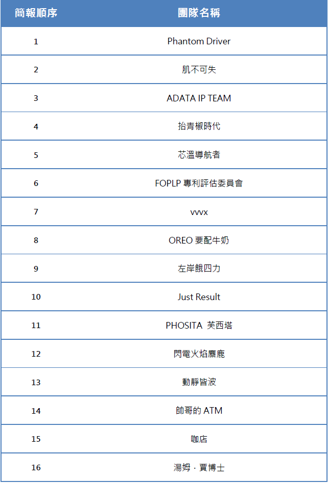 複賽入選16隊名單